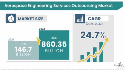 Aerospace-Engineering-Services-Outsourcing-Market-Analysis